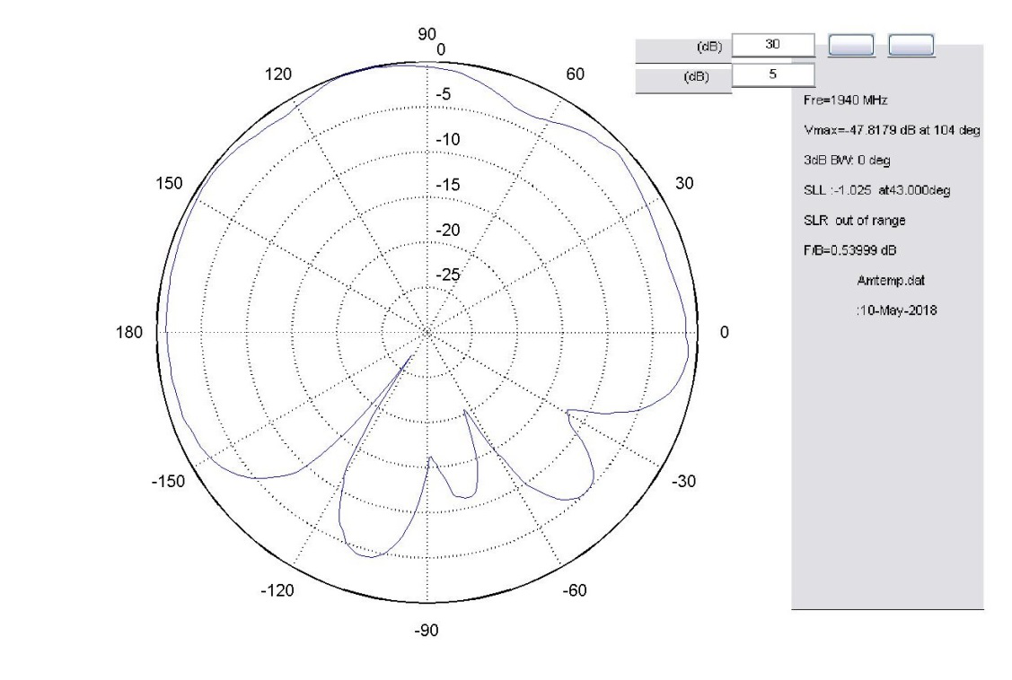 KW定位盒子DBT-KW-GPRS DBT-KW-GPS-M20180523方向圖 KW定位盒子DBT-KW-GPRS DBT-KW-GPS-M20180523方向圖