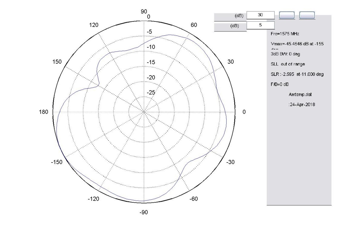 KW定位盒子DBT-KW-YT-GPSGPRS-20180427方向圖 KW定位盒子DBT-KW-YT-GPSGPRS-20180427方向圖