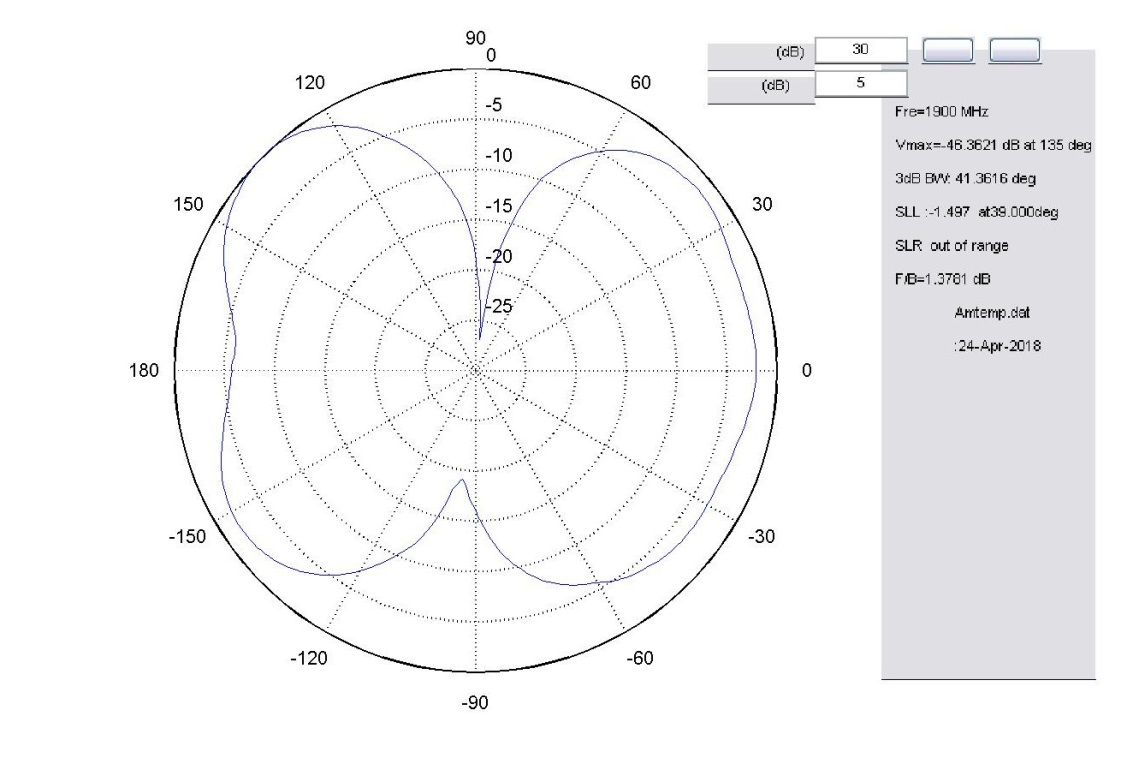KW定位盒子DBT-KW-YT-GPSGPRS-20180427方向圖 KW定位盒子DBT-KW-YT-GPSGPRS-20180427方向圖