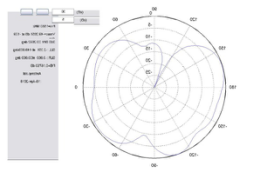 衛(wèi)星天線(xiàn)L-band-1方向圖 衛(wèi)星天線(xiàn)L-band-1方向圖
