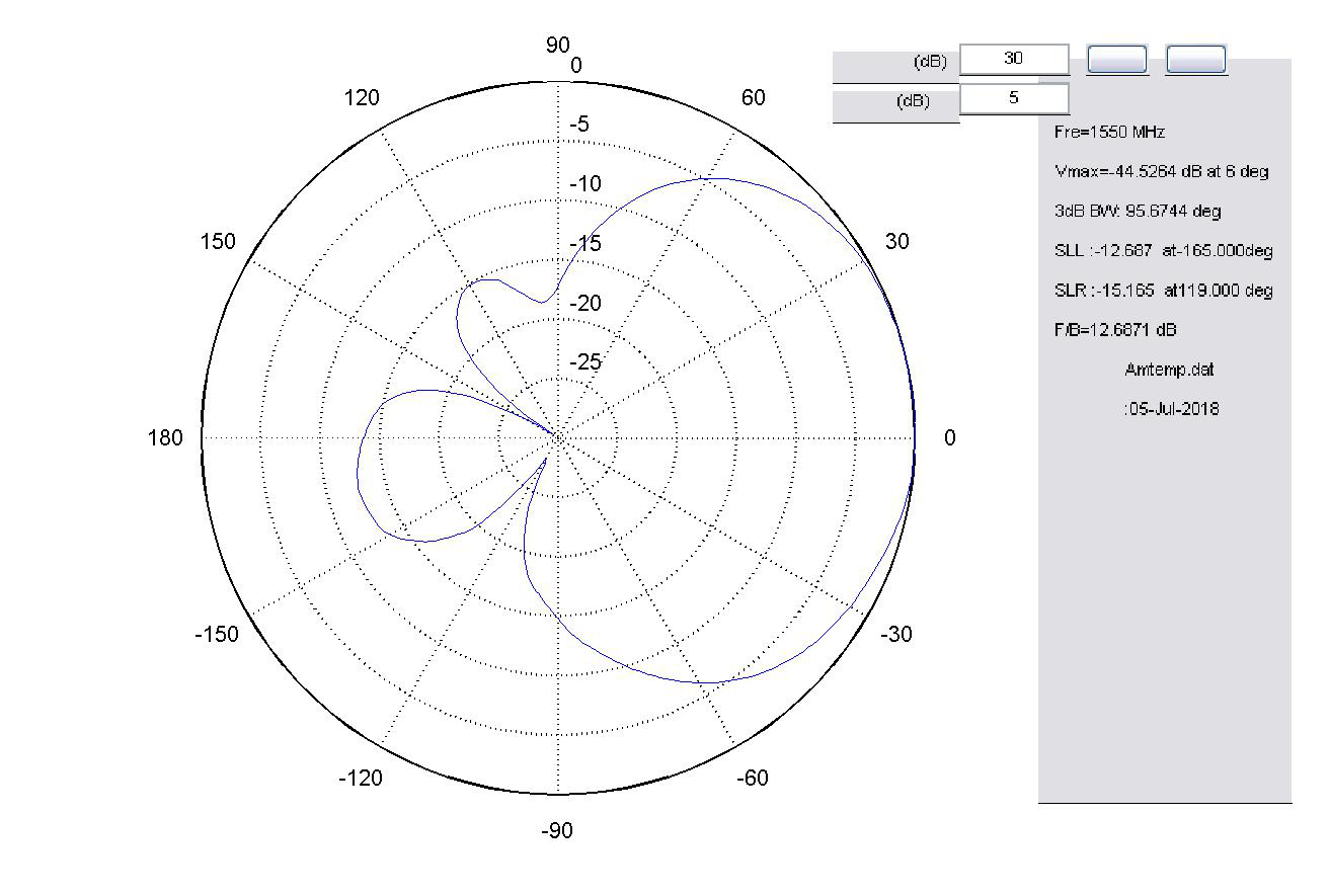 衛(wèi)星圓極化天線方向圖 衛(wèi)星圓極化天線方向圖