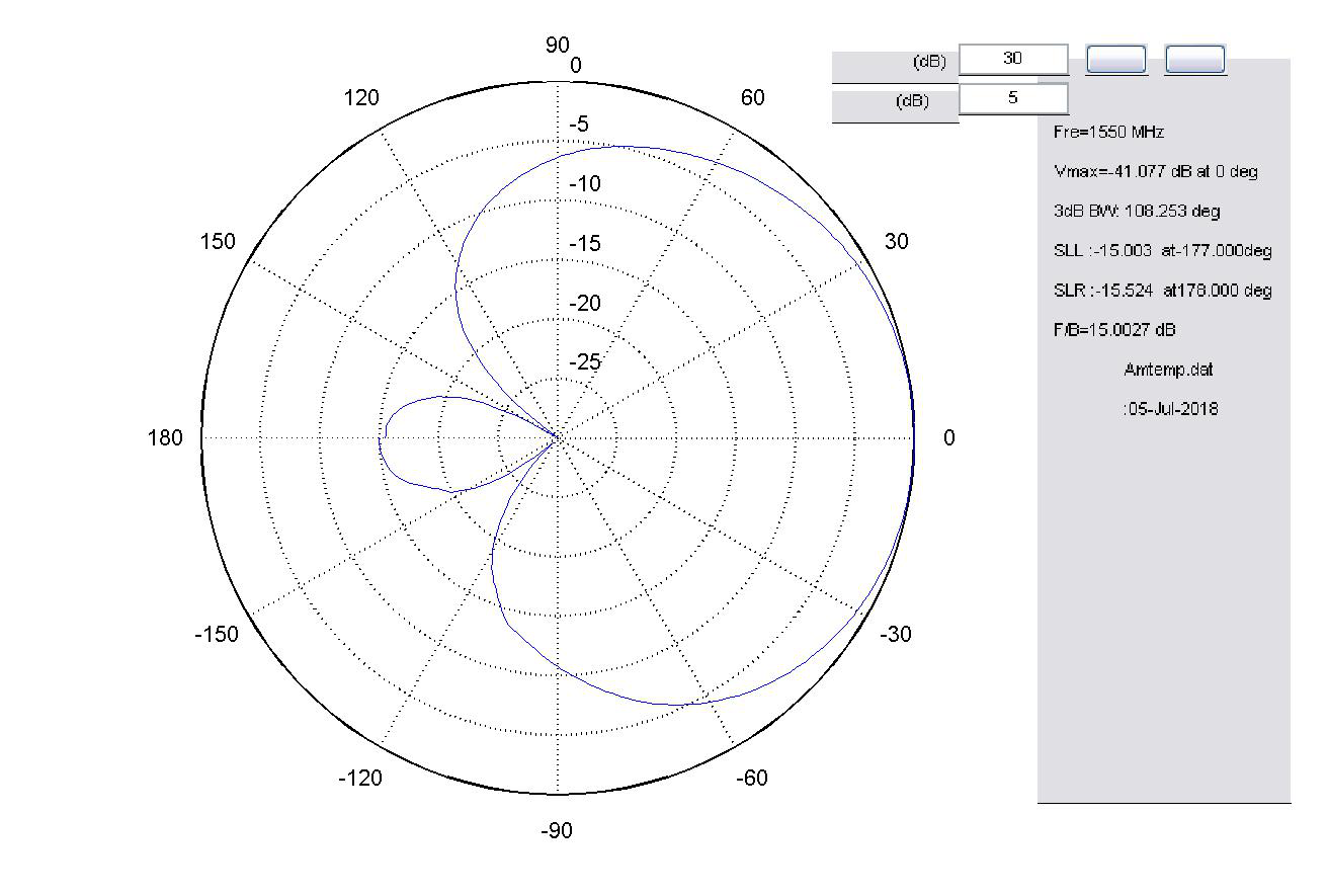 衛(wèi)星圓極化天線方向圖 衛(wèi)星圓極化天線方向圖