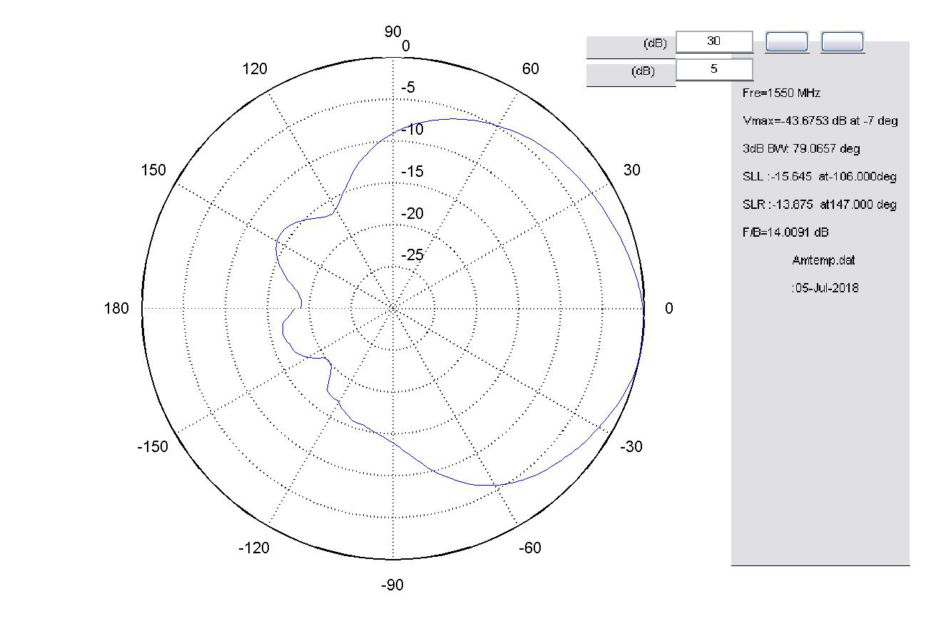 衛(wèi)星圓極化天線方向圖 衛(wèi)星圓極化天線方向圖