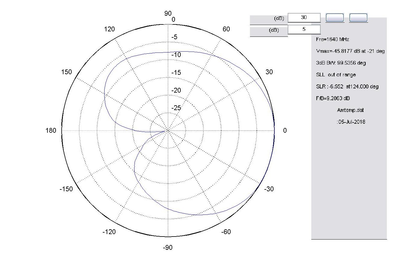 衛(wèi)星圓極化天線方向圖 衛(wèi)星圓極化天線方向圖
