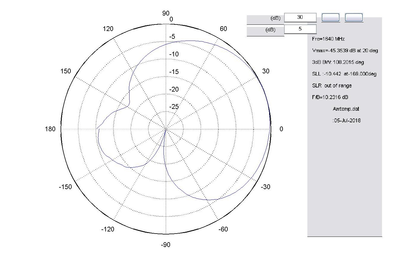 衛(wèi)星圓極化天線方向圖 衛(wèi)星圓極化天線方向圖